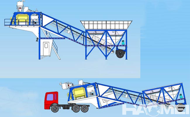 mobile concrete mixing plant manufacturer