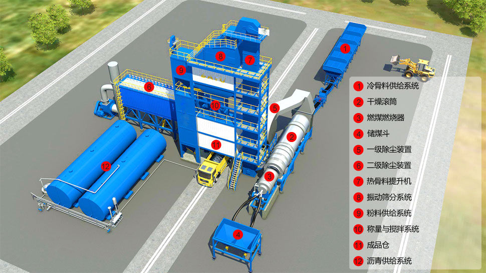 asphalt mixing plant